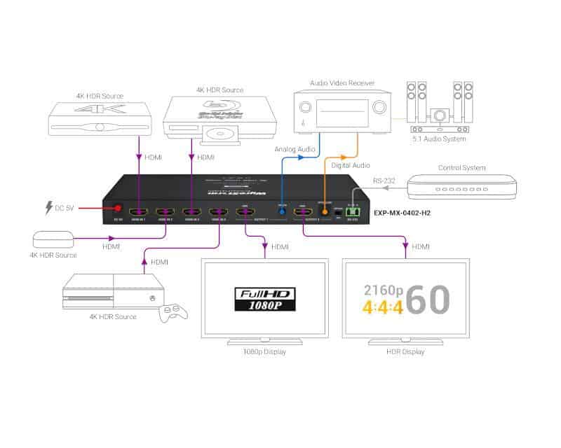WyreStorm EXP - MX - 0402 - H2 - Accessori Home Cinema
